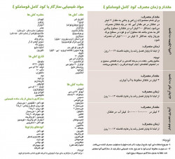 بروشورکود کامل فوسامکو 4  بروشور کود کامل فوسامکو 4