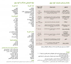 بروشور كود روی